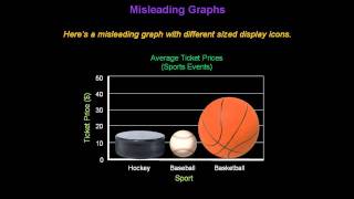 Identifying Misleading Graphs  Konst Math [upl. by Anirtak]