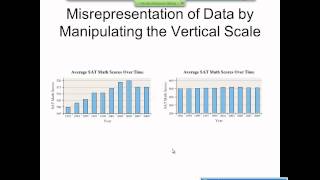 Elementary Statistics Graphical Misrepresentations of Data [upl. by Keithley]